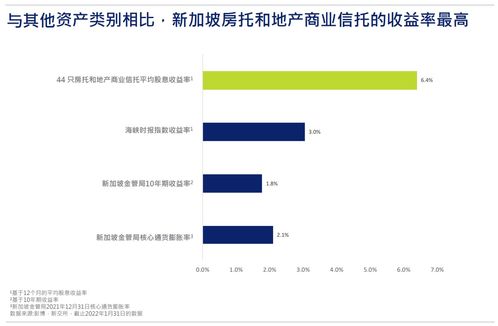 新加坡REITs与地产商业信托财报季深度解析 财务咨询视角下的机遇与挑战